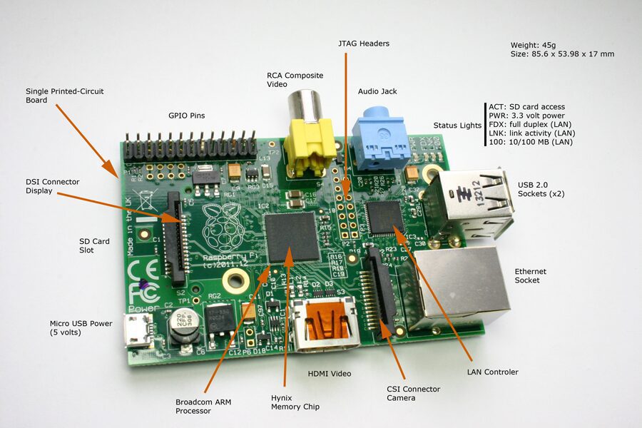 IoT Potential with Raspberry Pi